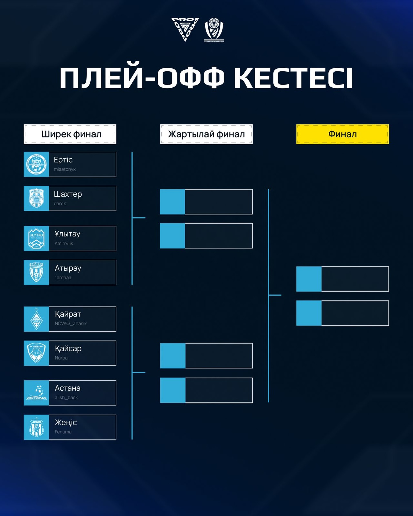 EKPL Grand Final турнирінің кестесі