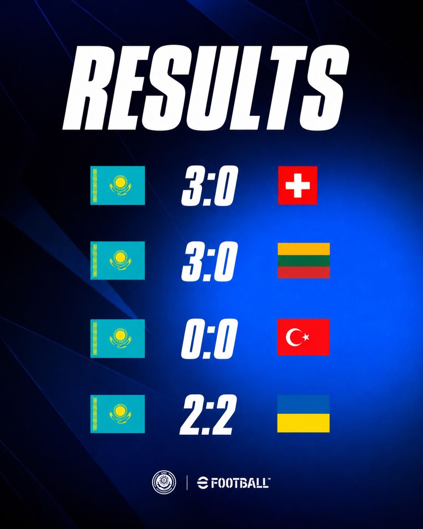 eFootball Mobile qualifier results
