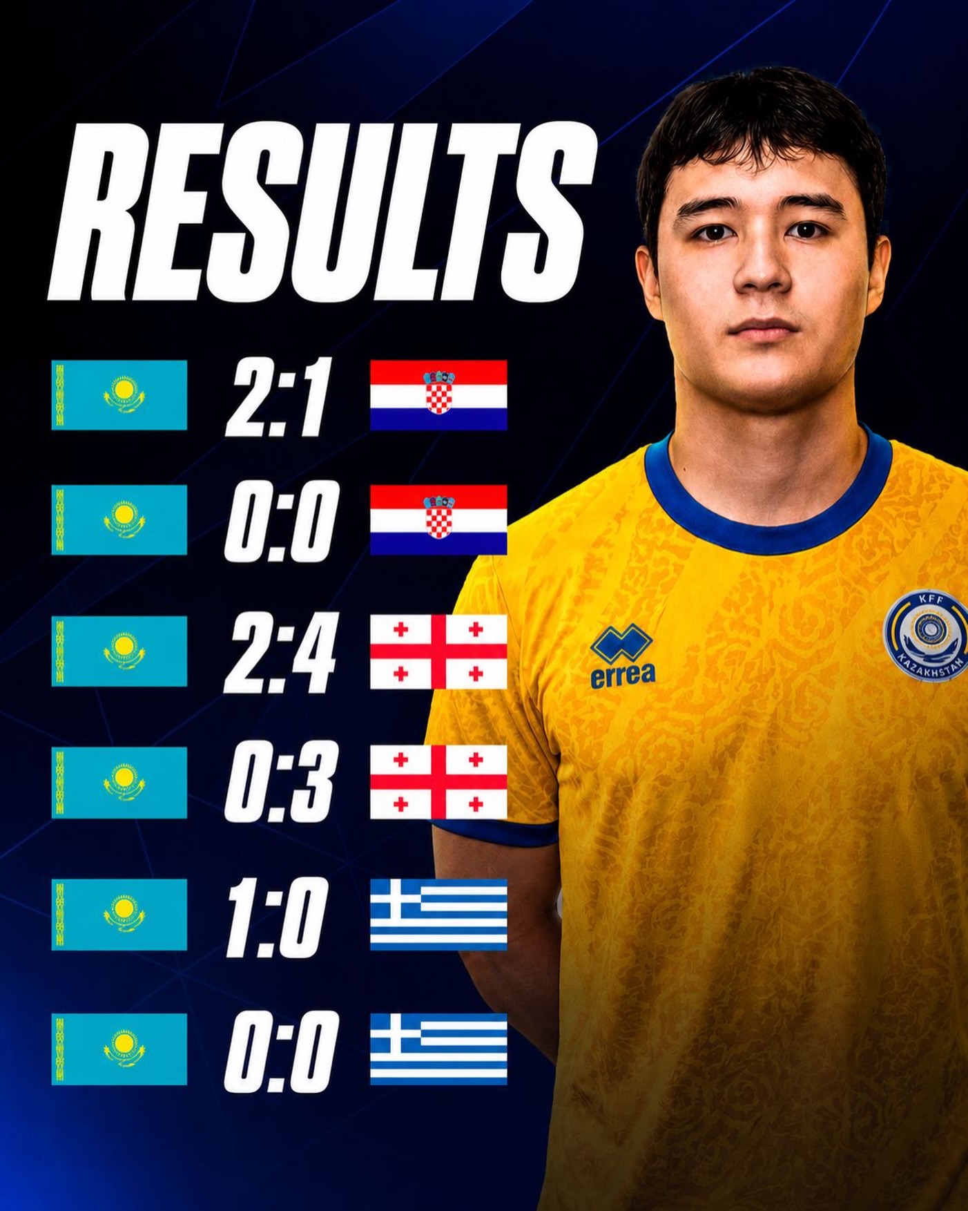 eFootball Mobile qualifier results